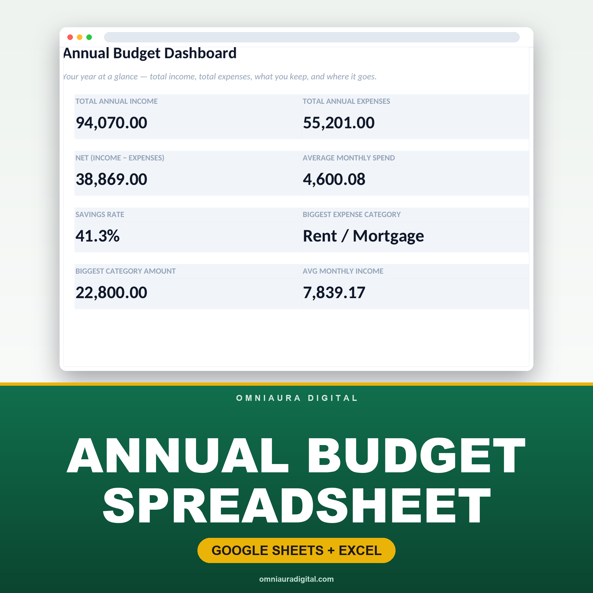Annual Budget Spreadsheet