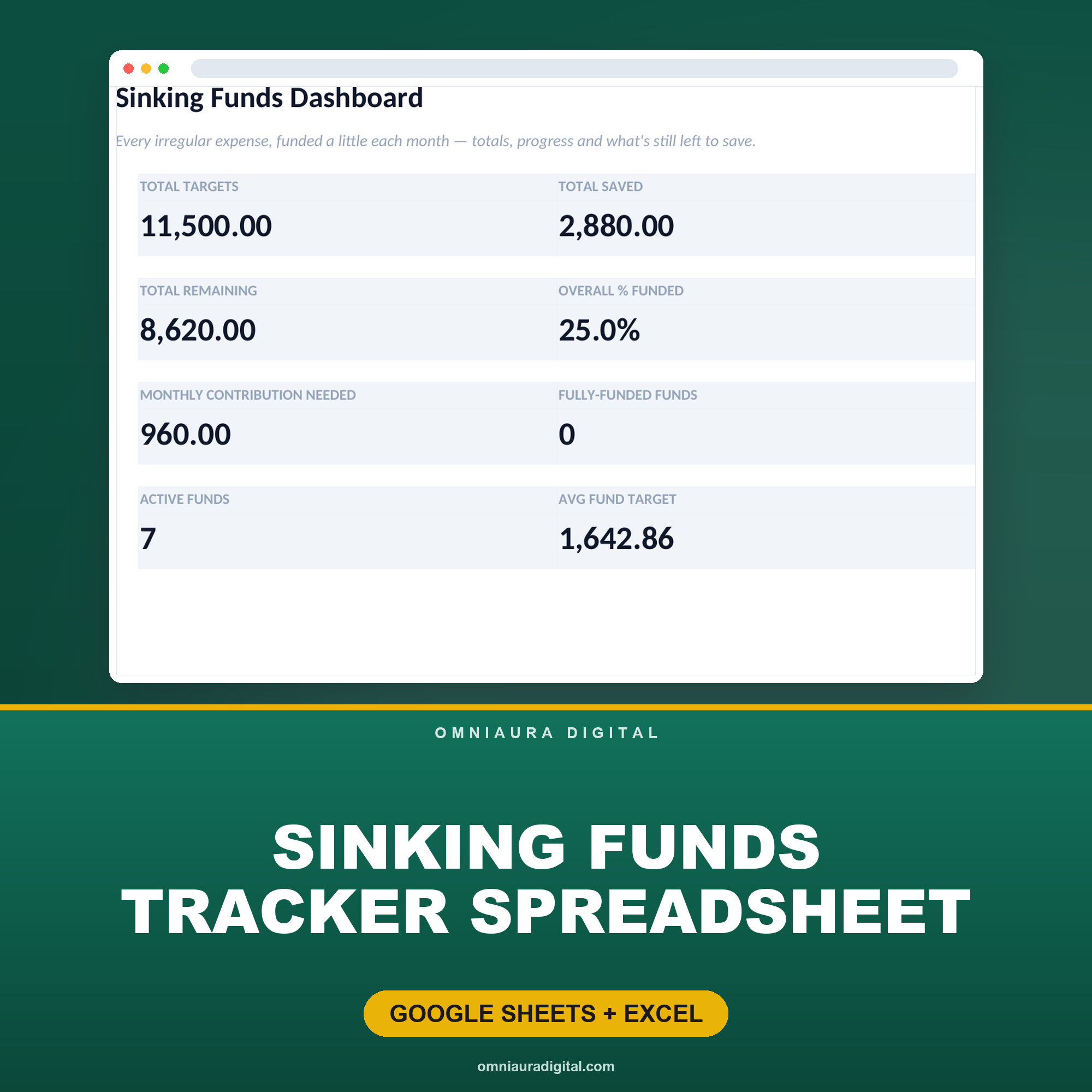 Sinking Funds Tracker Spreadsheet
