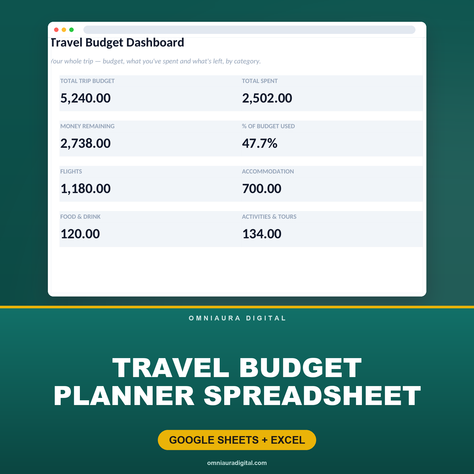 Travel Budget Planner Spreadsheet