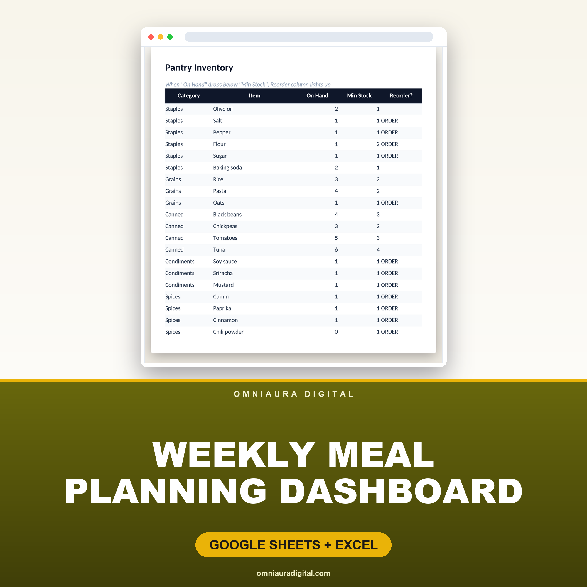 Weekly Meal Planning Dashboard